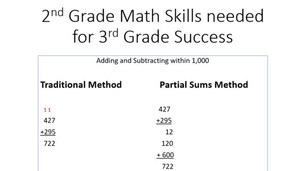 2nd Grade Math Skills Needed for 3rd Grade Success